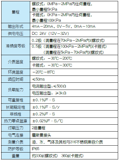 QQ截图20141127143607