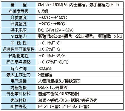 QQ截图20141127172057