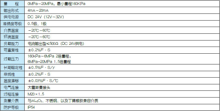 T技术参数