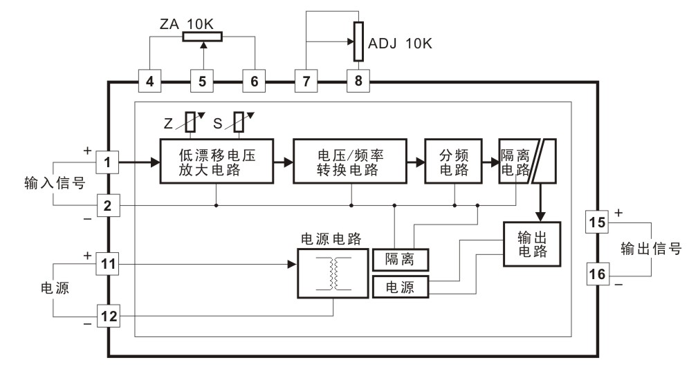 隔离变送器应用图