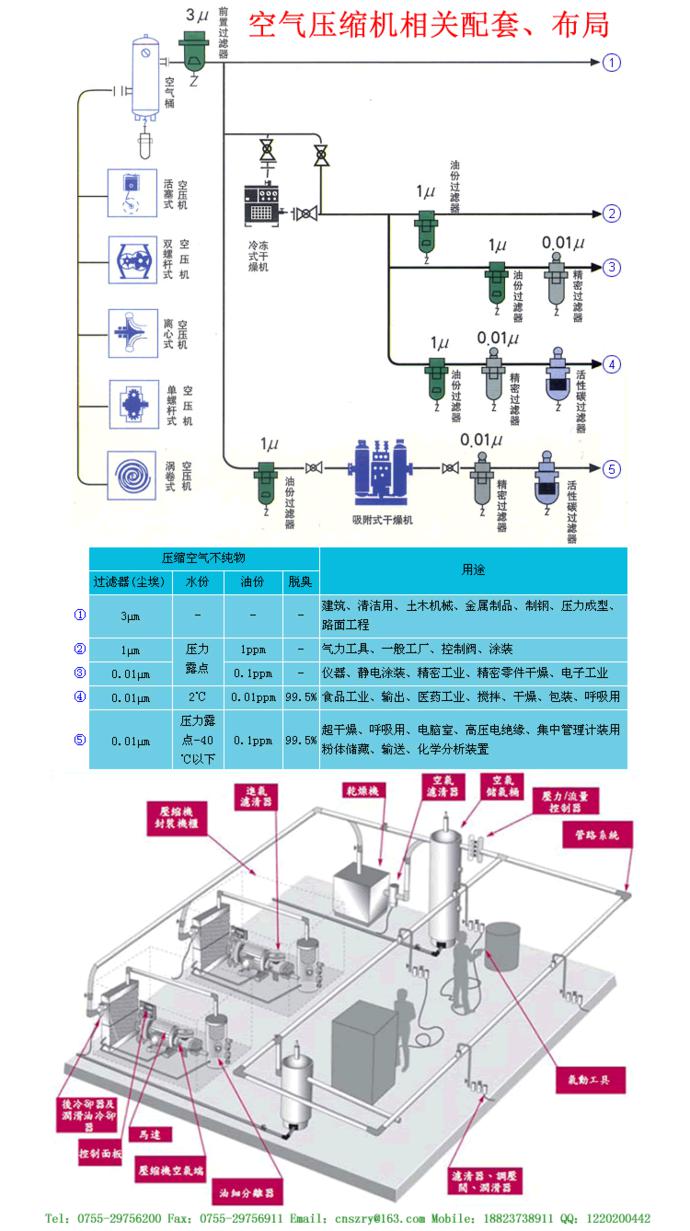 上海screw斯可络SCR90空气压缩机油格|机油过滤芯WD