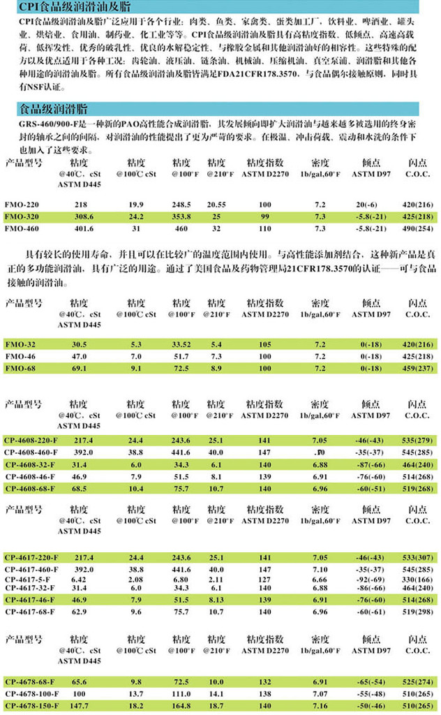 批发CPI-FMO-46食品级螺杆式空压机油|食品级润滑油,润滑脂 冷冻油