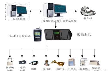 微机五防系统