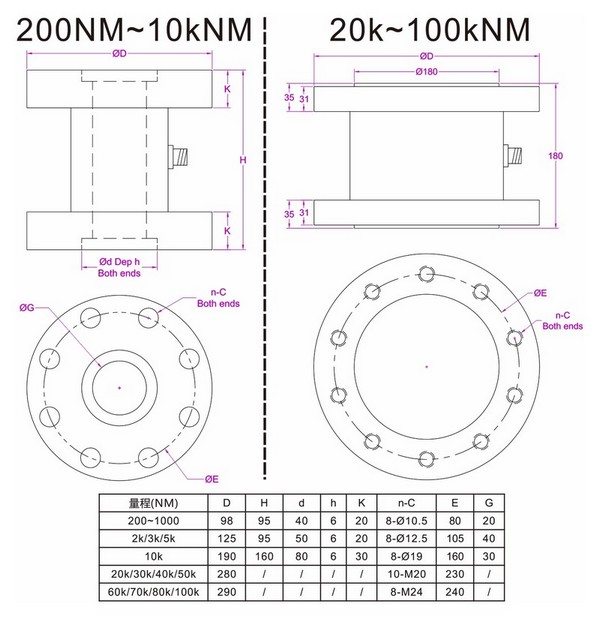 扭矩传感器10000牛米