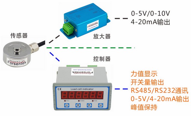 100kg压力测量传感器0-5V