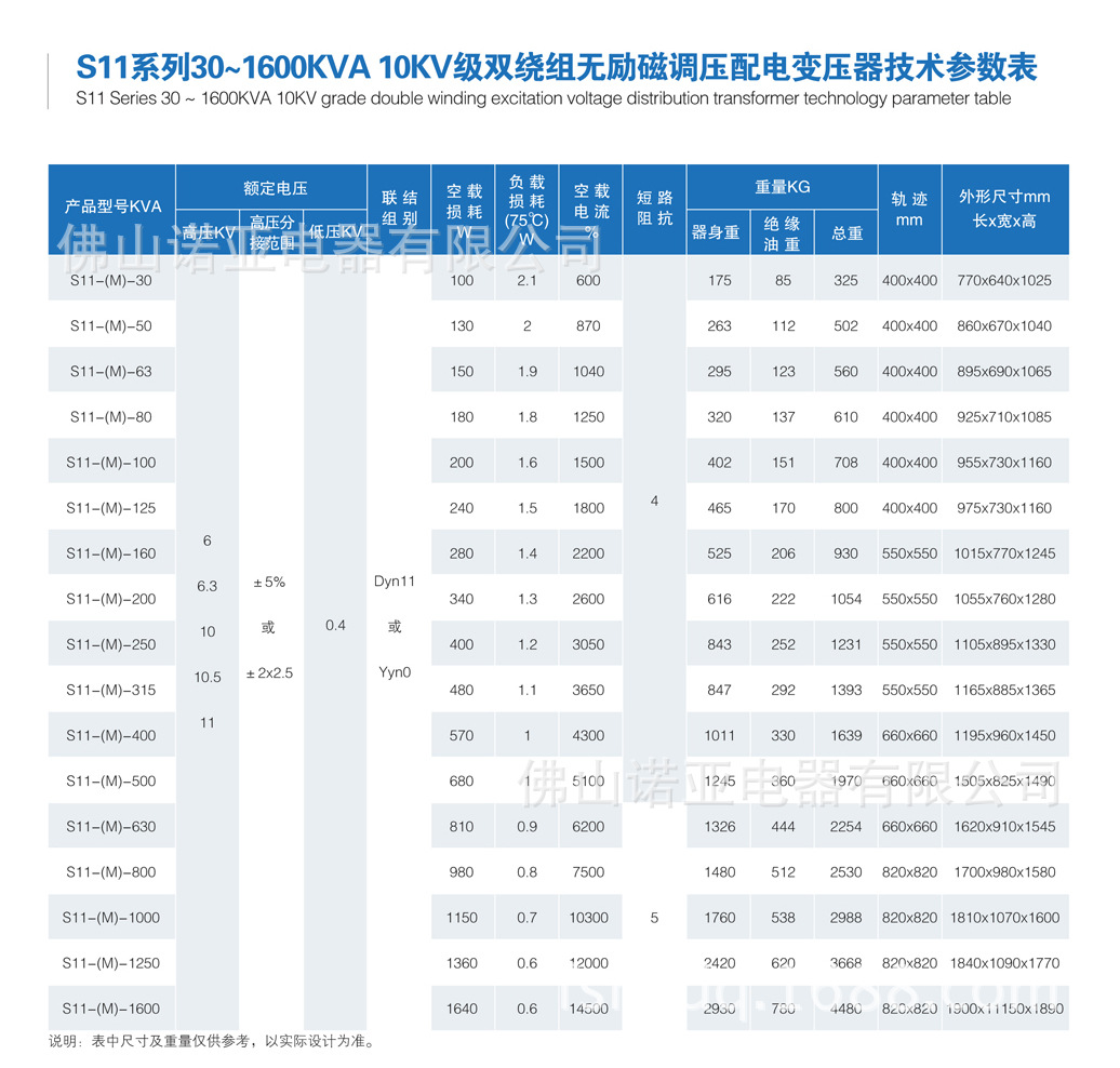 S11系列30-1600KVA 10KV级双绕组无励磁调压配