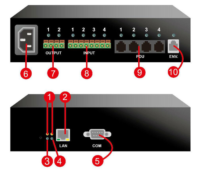 供应海硕HASUS SM-424R动力环境监控 支持外接4台监控型PDU插座 串口侦测UPS工作状态全国联保