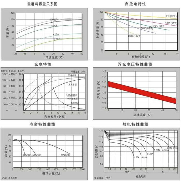 光宇蓄电池GFM-1300原装2v1300ah光宇蓄电池 免费安装示例图3