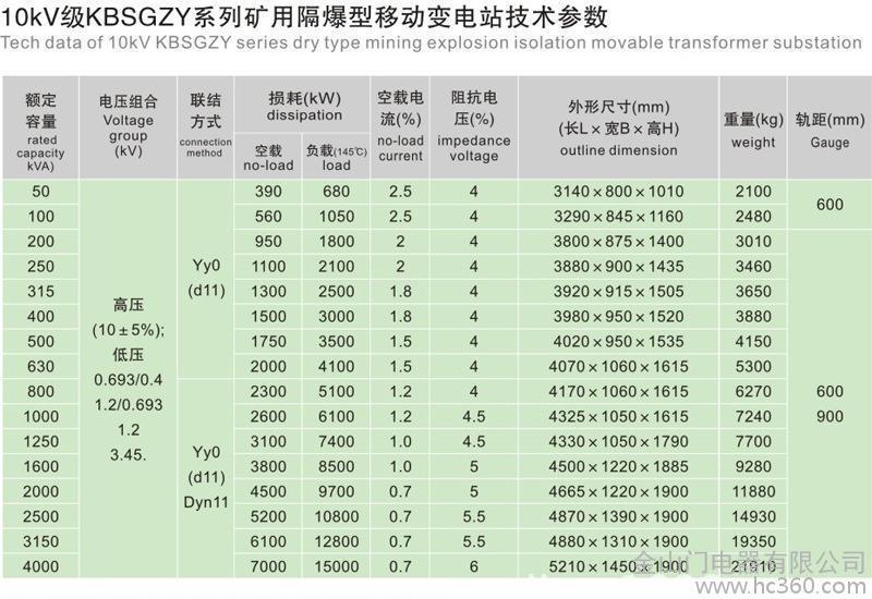 KBSG-500KVA移动变压器630KVA煤矿变压器KBSG-315KVA山西变电站