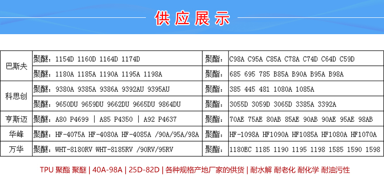 TPU助剂和填料材料