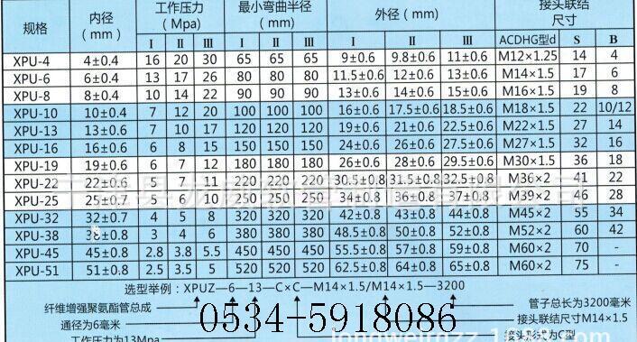 纤维管参数