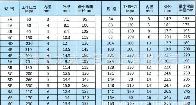 钢丝缠绕参数
