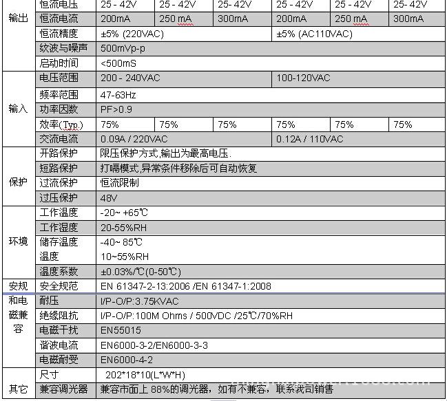 日光灯内置8-12W