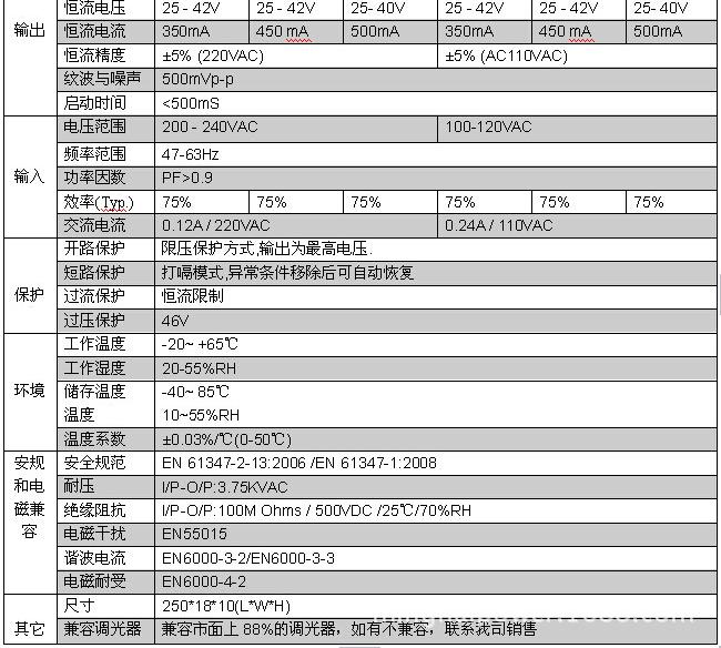 日光灯内置14-20W