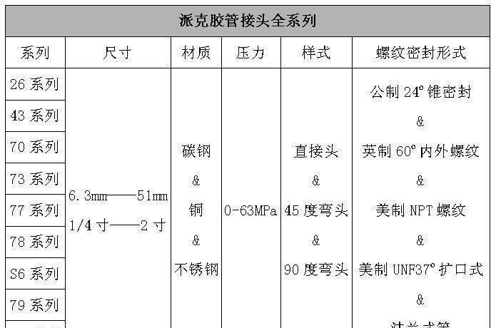 11C73扣压接头1