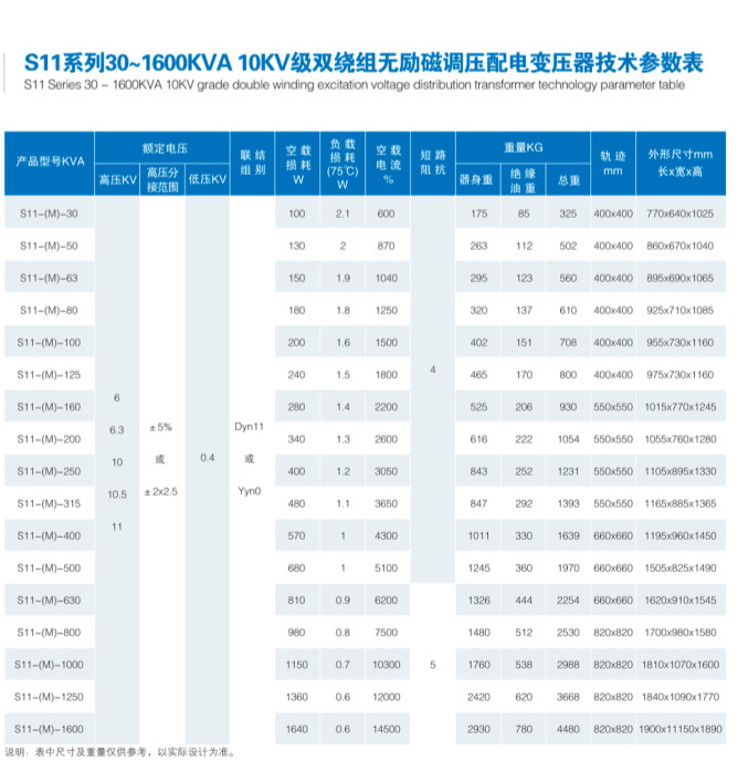 S11油浸产品参数