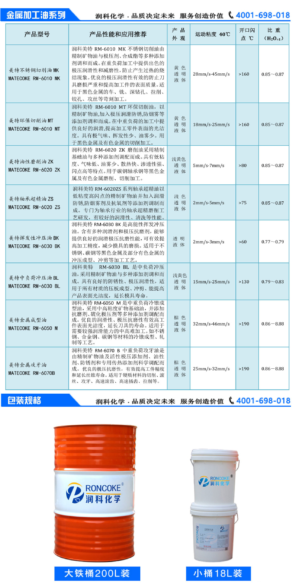 3金属加工油系列与包装