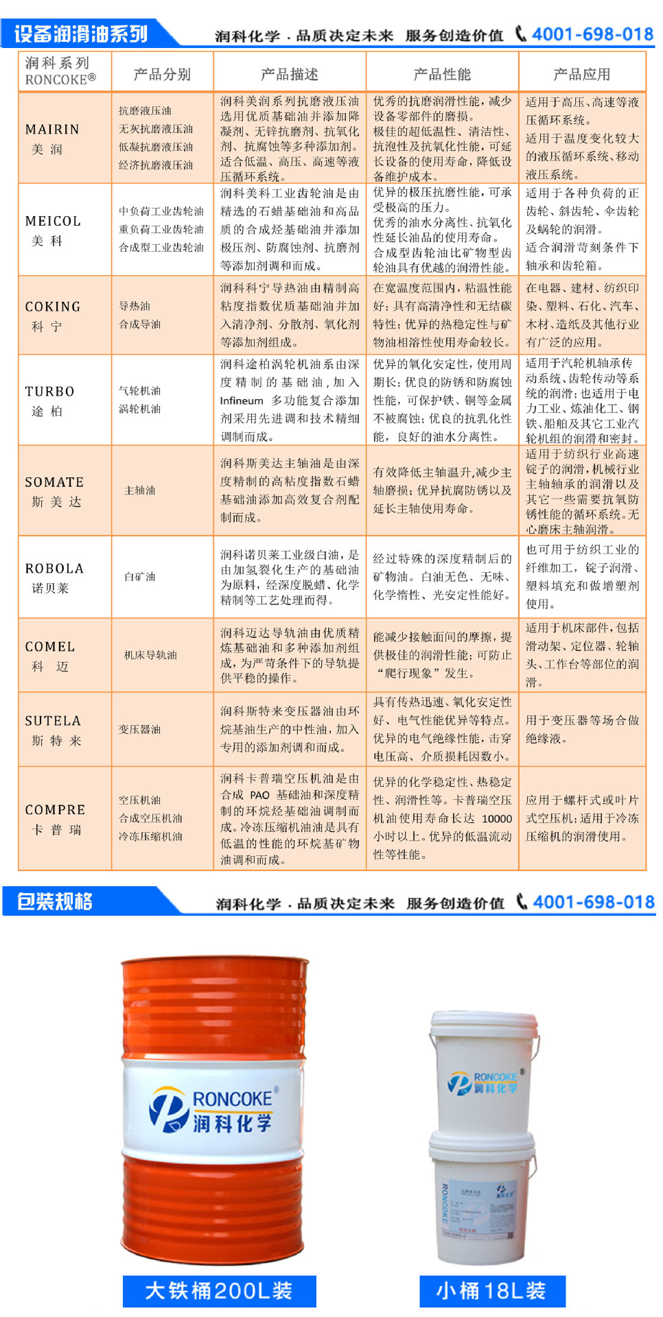 3设备润滑油系列与包装