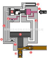 赛思特M01/M04/M10/M30/M64/M100系列气液增压泵及配套系统