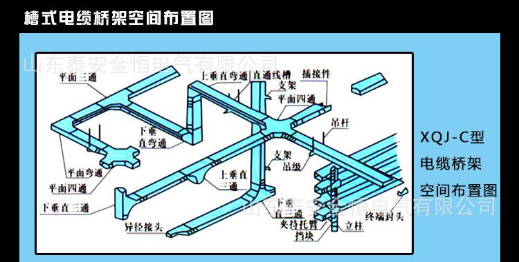 XQJ-C型电缆桥架空间布置图