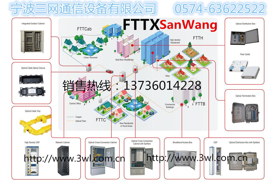 三网FTTX解决方案-1