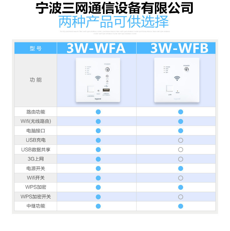 罗格朗wifi面板14