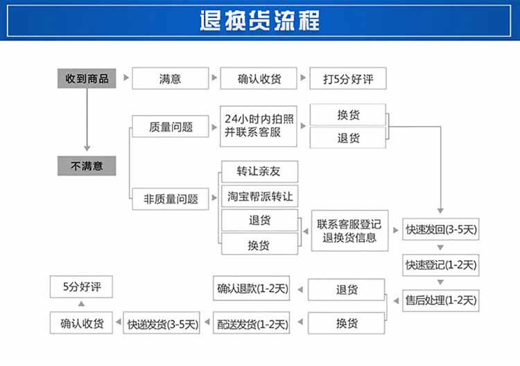 油管总成