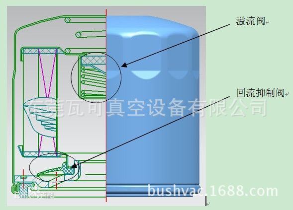 油格结构