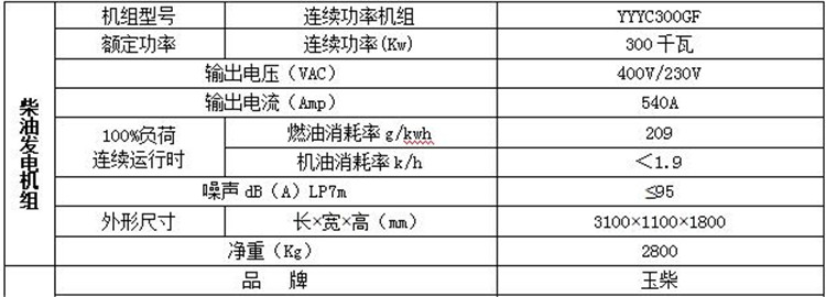 玉柴股份柴油发电机组