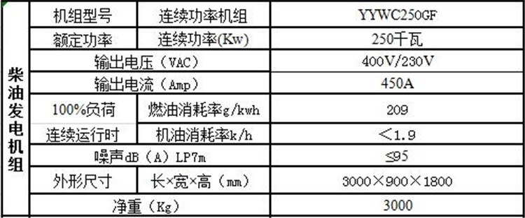 潍柴股份发电机组