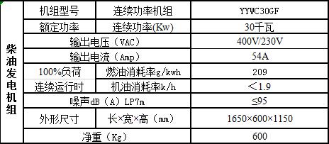 潍柴30千瓦发电机组