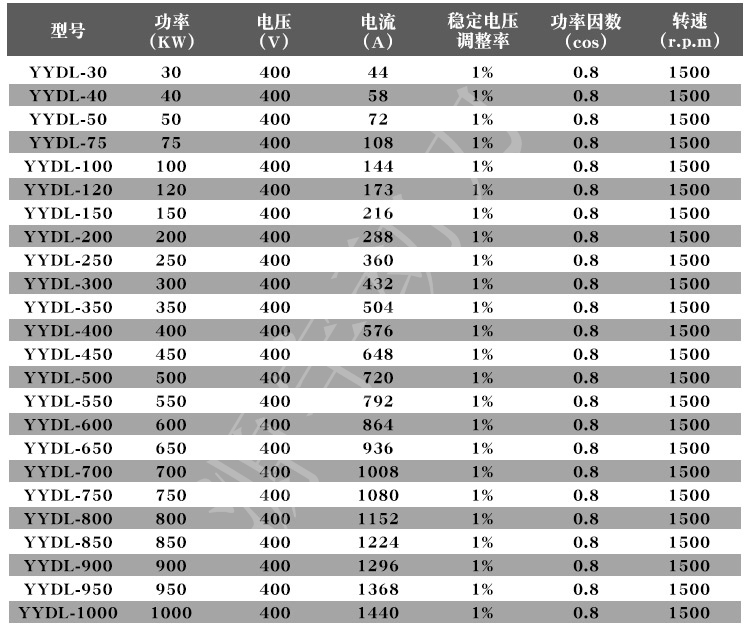 潍坊40kw柴油发电机组 发电机组厂家 价格 备用发电机组