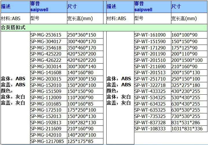 SP系列防水盒尺寸表格2