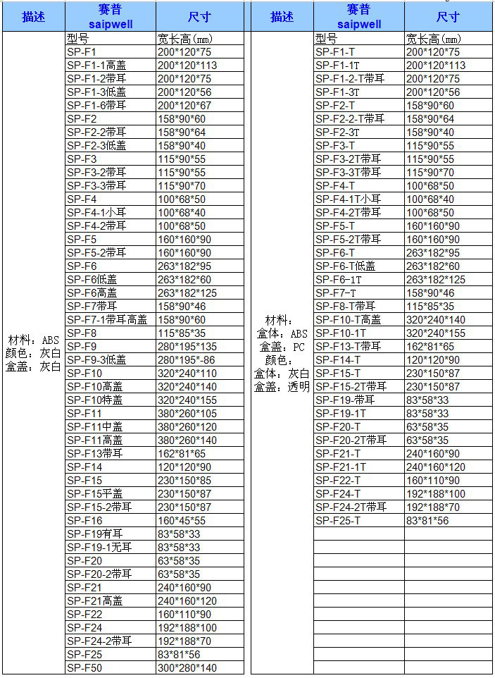 SP系列防水盒尺寸表格1