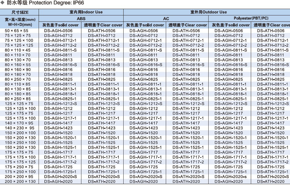 DS-AGS系列防水盒尺寸表格