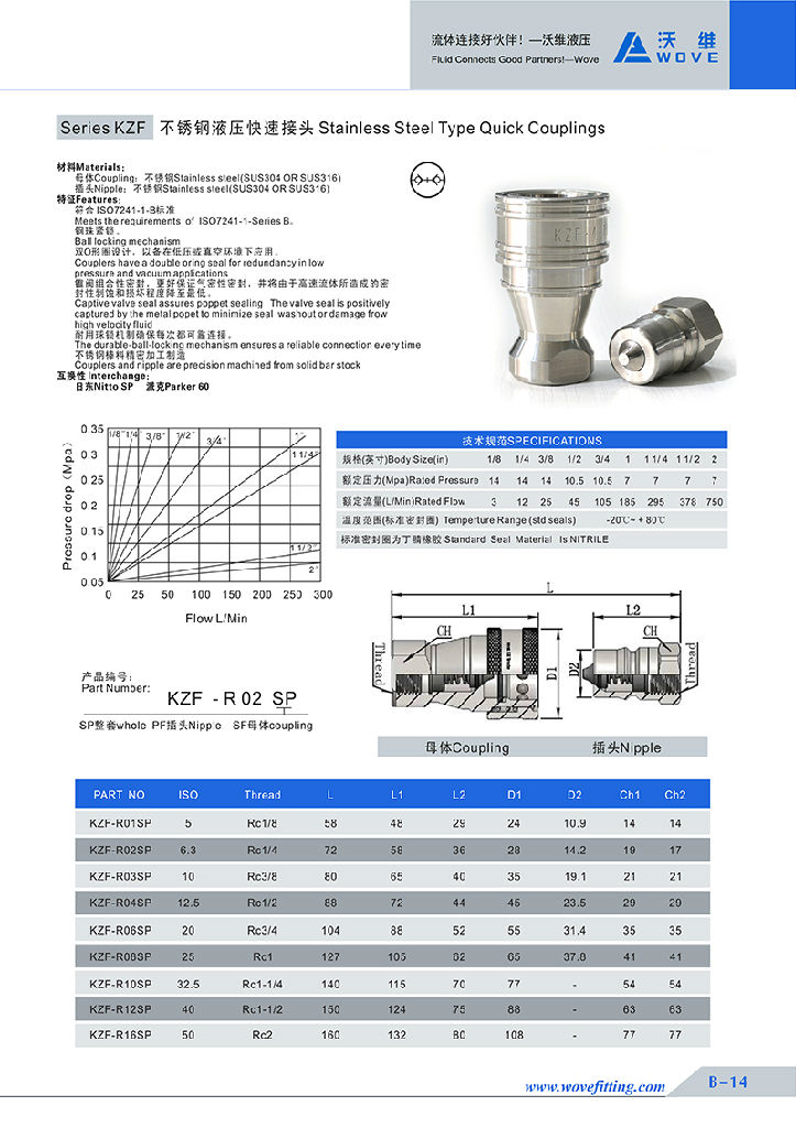 KZF快速接头参数表