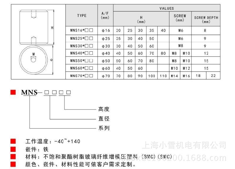 MNS参数2