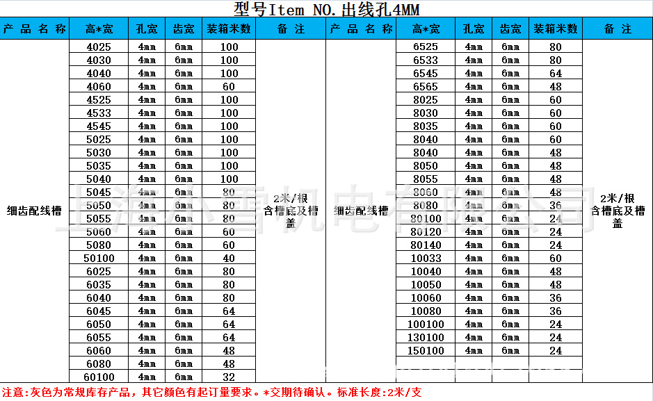 细齿线槽参数3