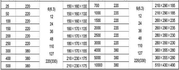 JMB、BJZ、DG、BZ、DM 照明、行灯控制变压器